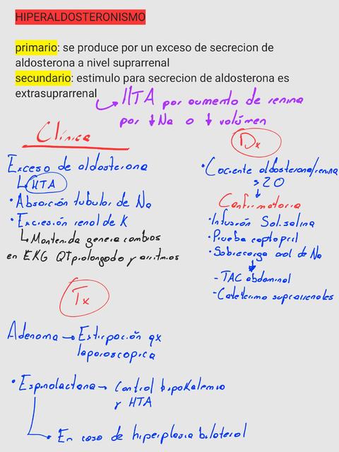 HIPERALDOSTERONISMO PRIMARIO