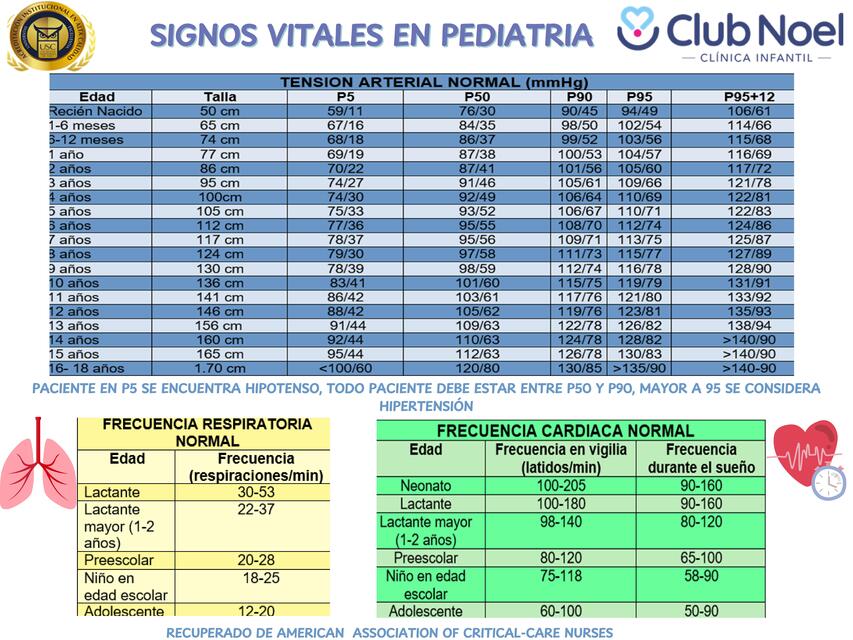 Signos vitales en pediatria