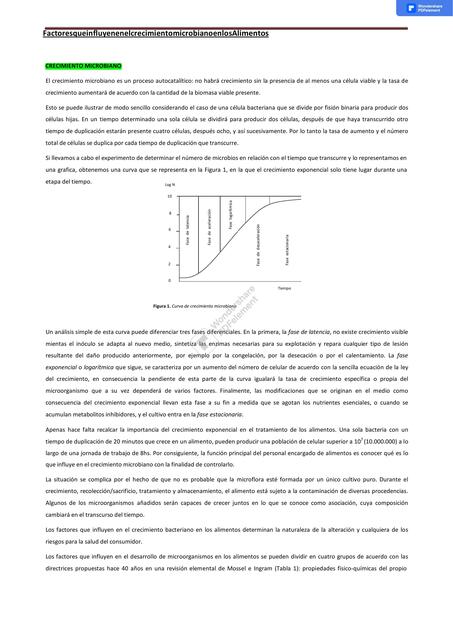 Condiciones que favorecen el crecimiento de MO 13