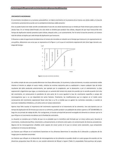 Condiciones que favorecen el crecimiento de MO 13