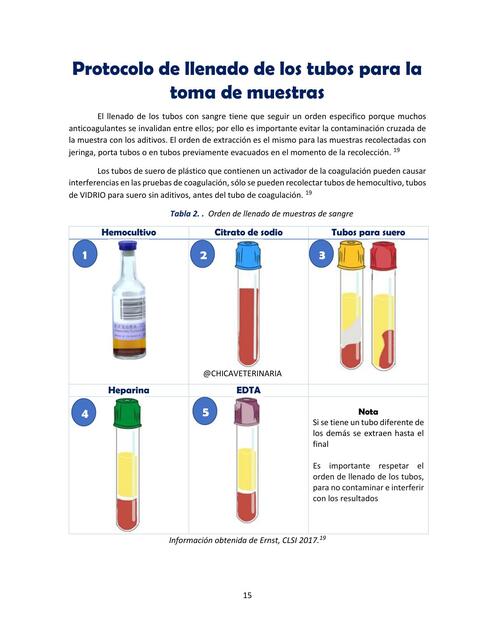 Protocolo de llenado de los tubos para toma de muestras veterinaria