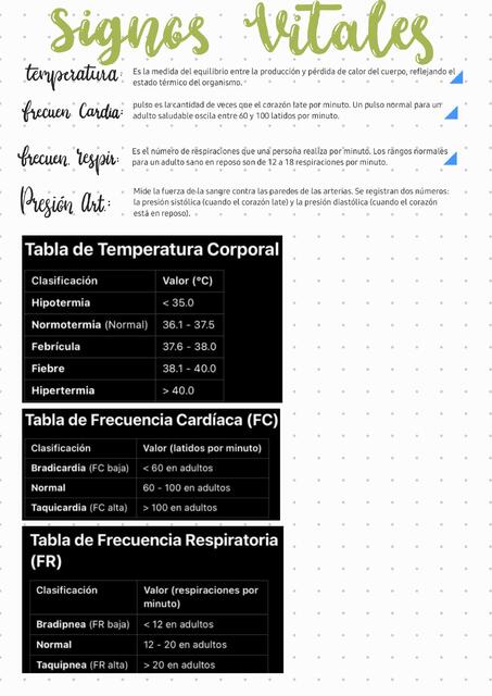 Signos vitales