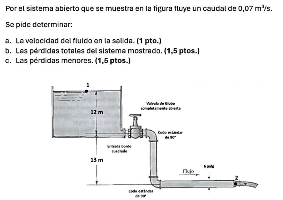 MECÁNICA DE HIDRÁULICA CALCULO DE CAUDALES EN TUBE