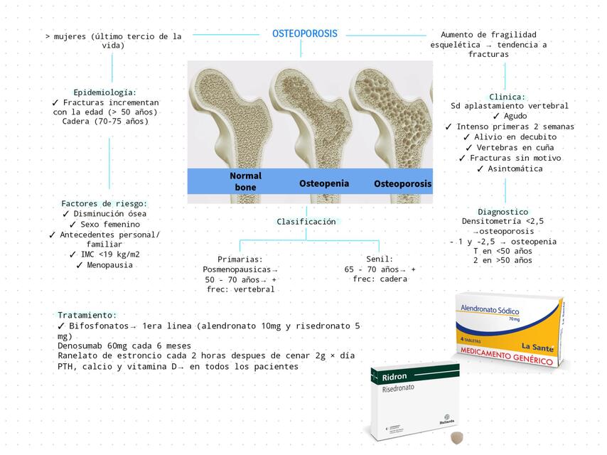 Osteoporosis