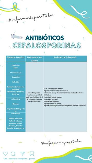 Antibióticos cefalosporinas