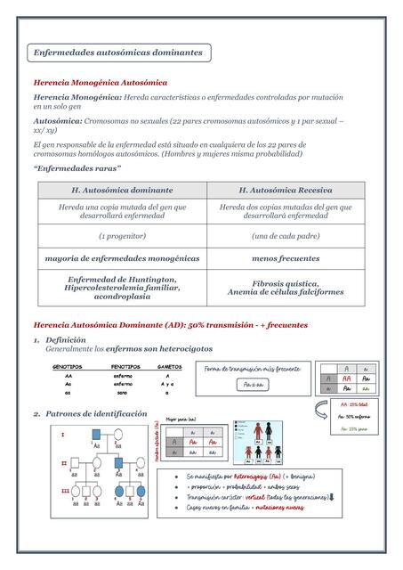 GENÉTICA - Enfermedades Autosómicas Dominantes