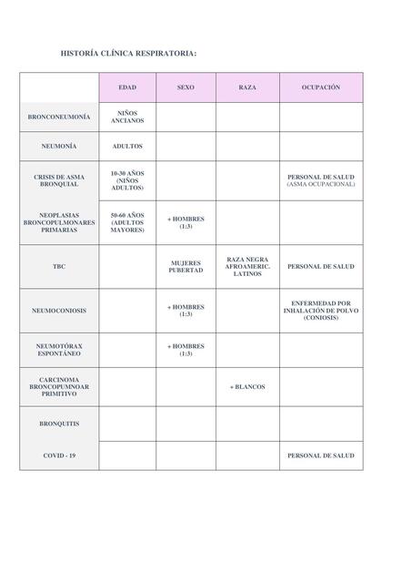 RESPIRATORIO HISTORIA CLÍNICA