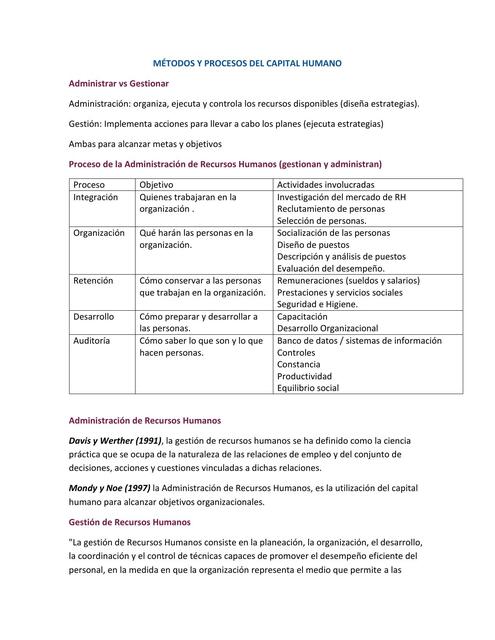 Métodos y Procesos del Capital Humano | Norma Aide | uDocz