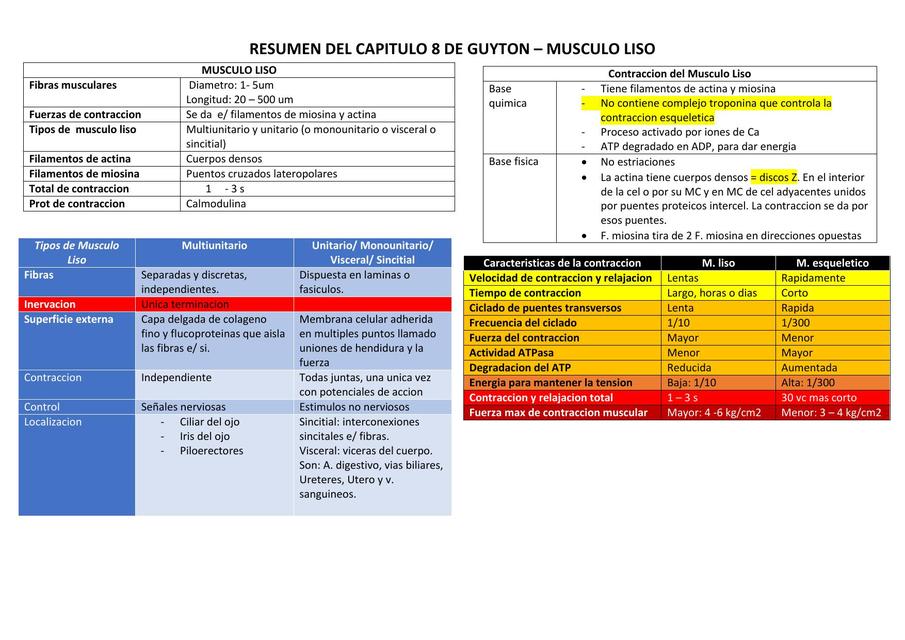 Esquemas de guía para Musculo Liso