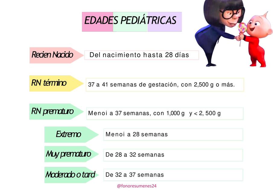 resumen edades pediatricas y apgar