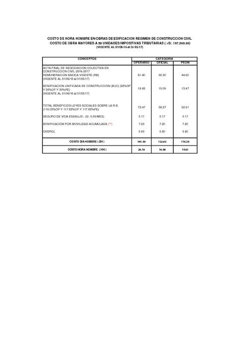 Calculo De Pago De Horas Hombre Calculado 2015 2016