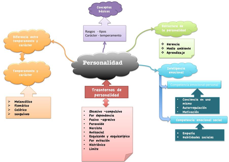 Personalidad