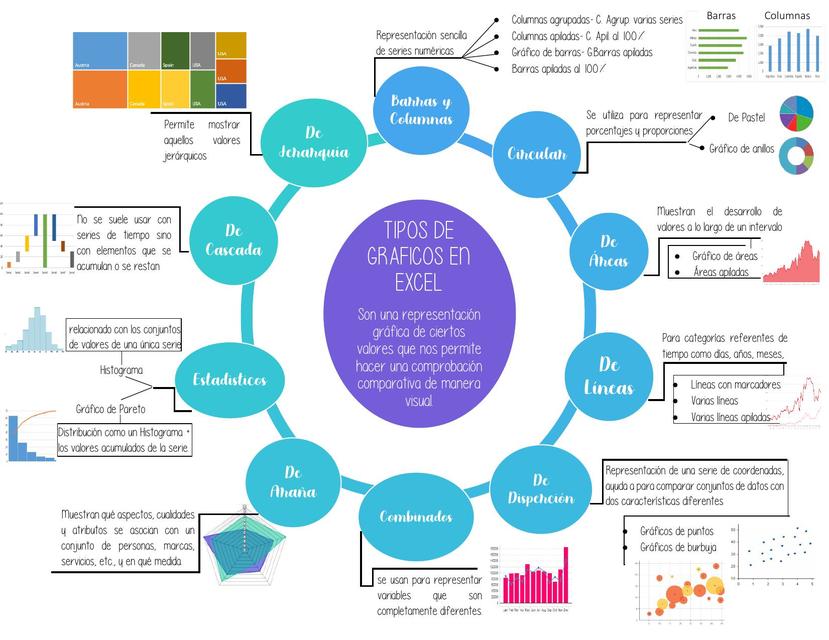 Gráficos de Excel