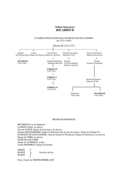 William Shakespeare Ricardo II | sergio ariel | uDocz