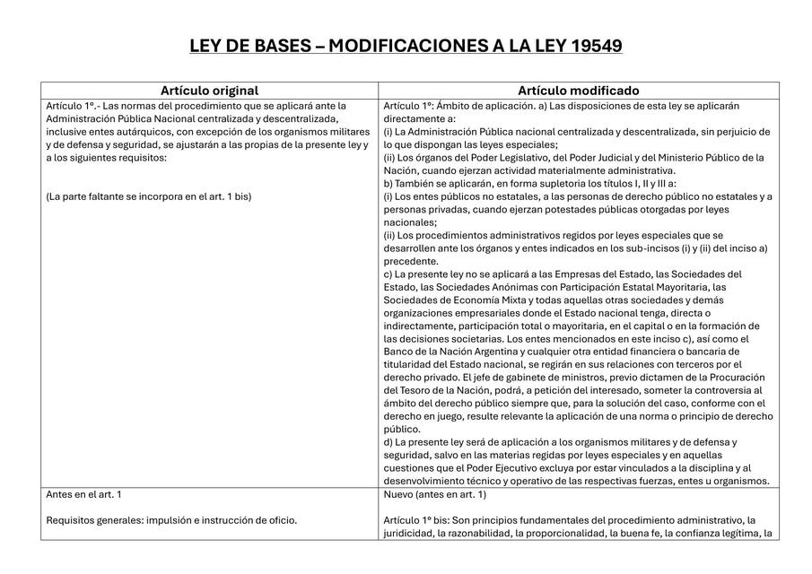 Flashcards de 1. Comparativa Ley Bases y 19549 (1) | Por Camila Roció ...