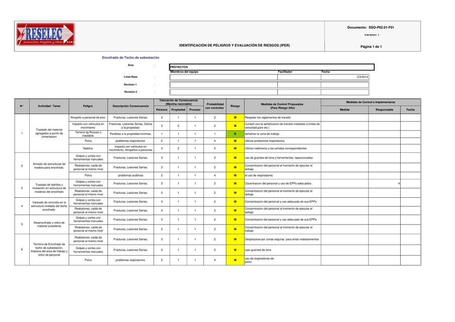 IPER Encofrado y Vaciado de techo de Subestación