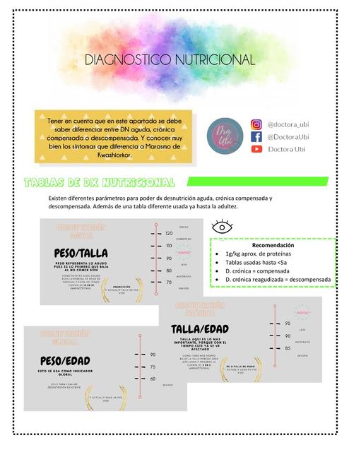 Diagnóstico nutricional (desnutrición)