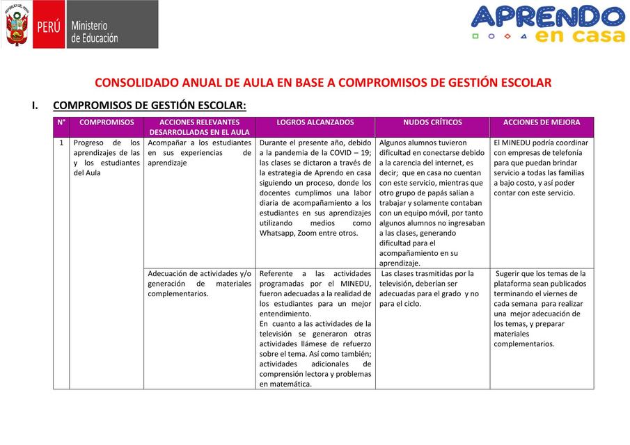 COMPROMISOS DE GESTIÓN ESCOLAR | APRENDO EN CASA-material Diario Para ...