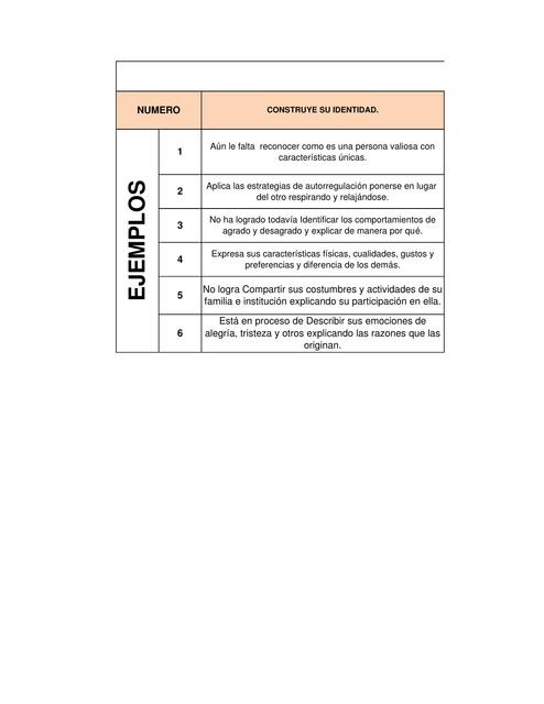 Conclusiones Descriptivas de Personas