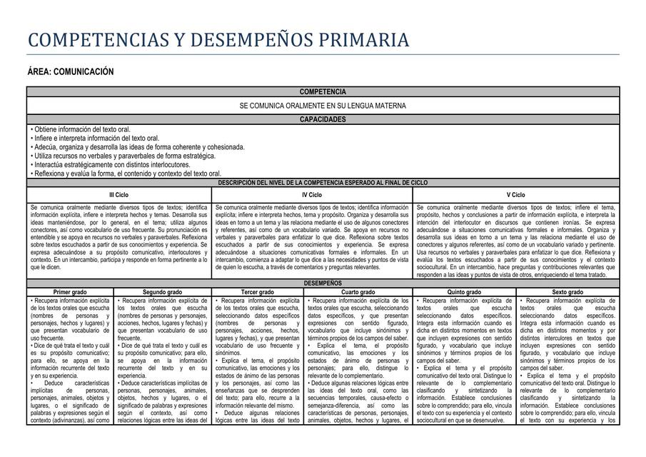 Competencias y Desempeños Primaria