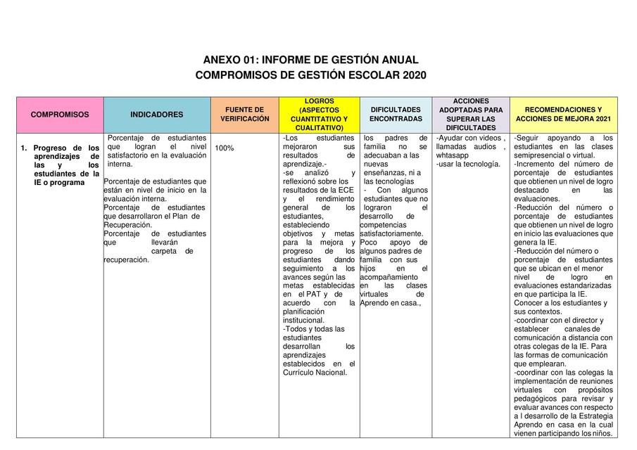 Compromisos de Gestión Escolar 2020