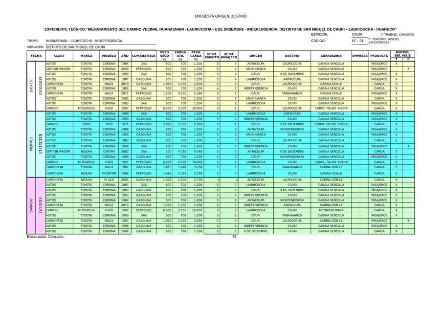 Encuesta Origen Carga y Pasajero