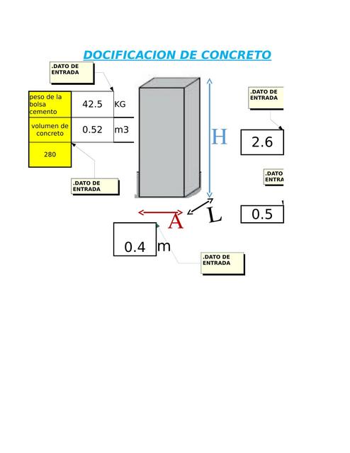 Dosificación de Concreto