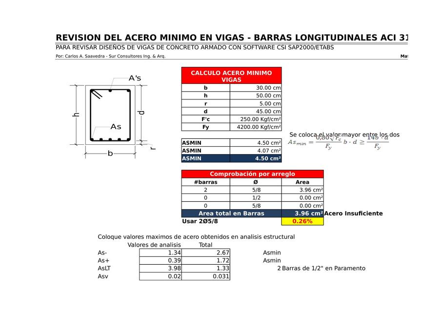 Revisión del Acero Mínimo en vigas