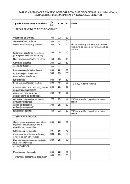 Tablas de iluminación