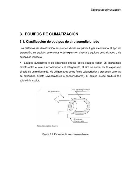 Equipos de climatización 