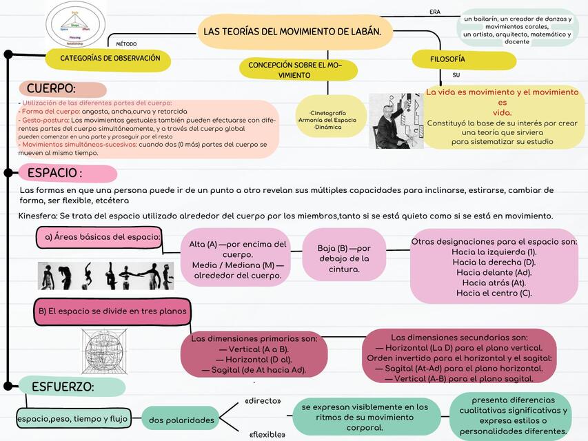 Las teorías del Movimiento de Labán | Giulia.222 | uDocz