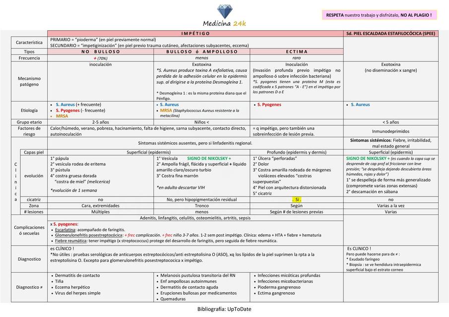 INFECCIONES PIEL Y PARTES BLANDAS - RESUMEN UpToDate