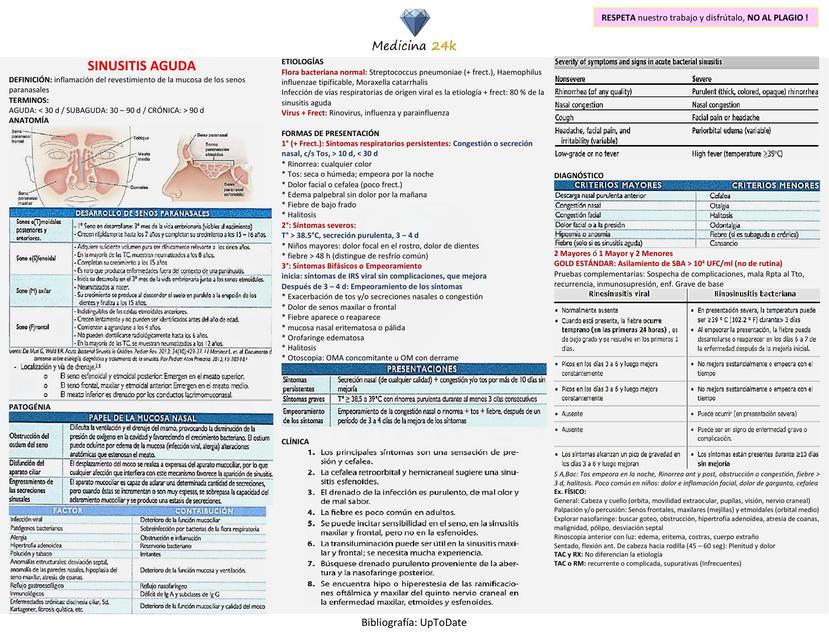 SINUSITIS AGUDA - RESUMEN UpToDate