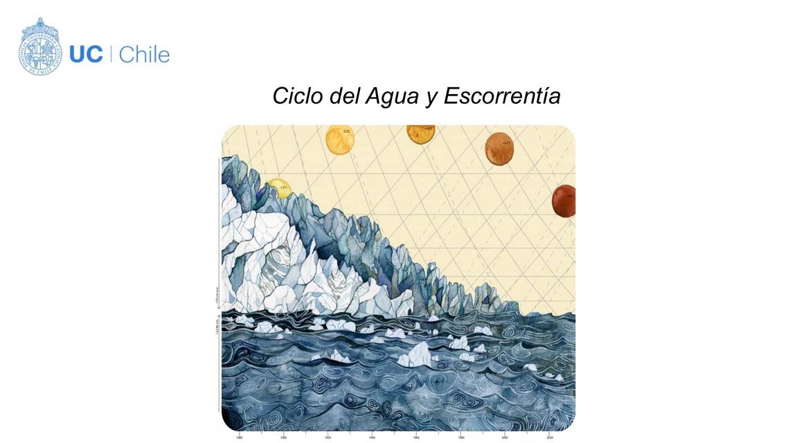 Flashcards de Clase7_ Ciclo del agua_light | Por J | uDocz