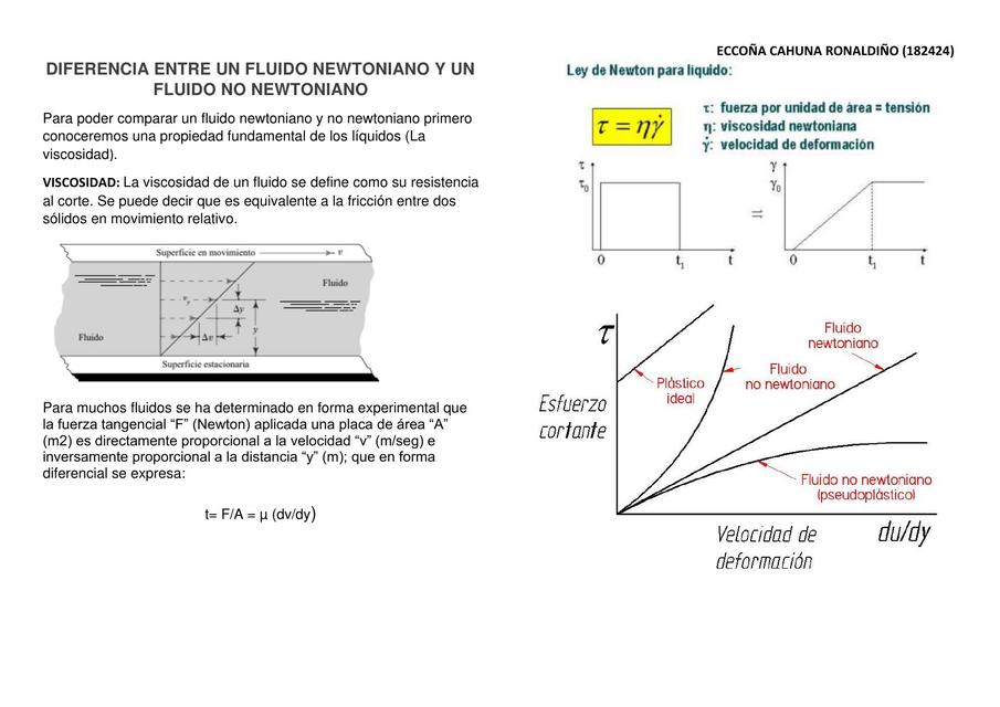 Diferencia Entre un Fluido Newtoniano y un Fluido No Newtoniano