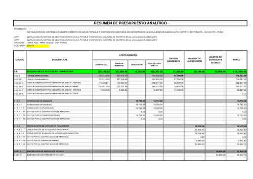 Presup Analitico