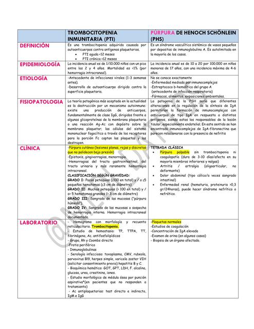 RESUMEN- PTI VS PURPURA HENOCH SCHONLEIN