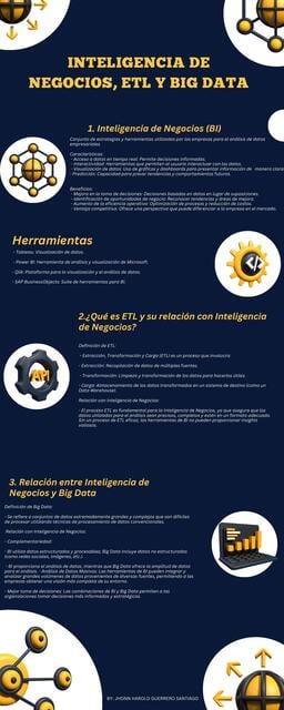 Inteligencia de Negocios ETL y Big Data | Harold | uDocz
