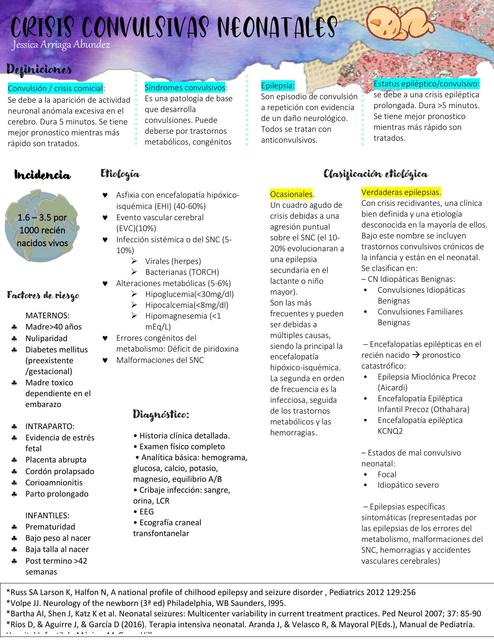 Crisis Convulsivas Neonatales 