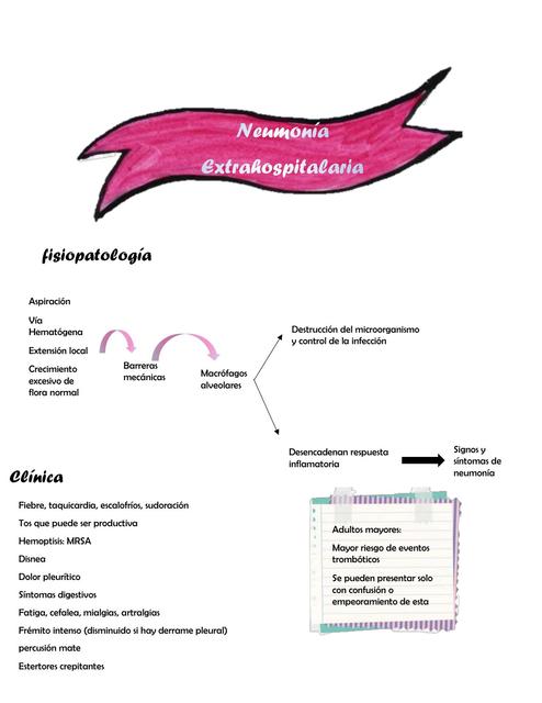 Neumonia