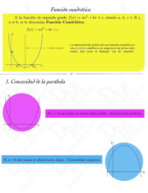 Resumen Funciones PT1 CUADRÁTICA