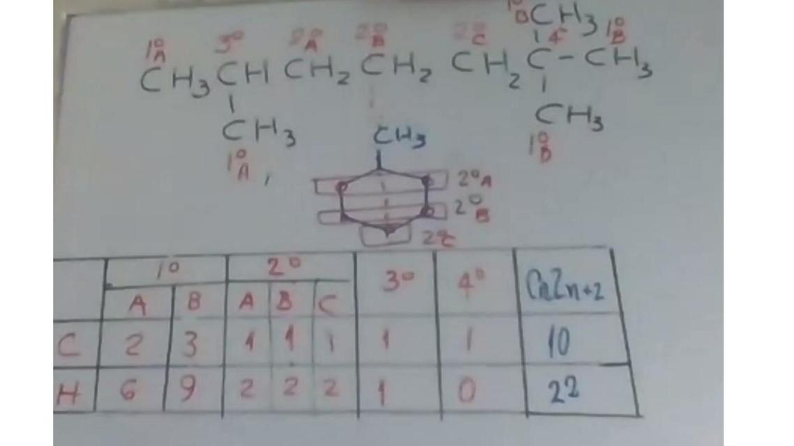 Ciclo Alcano 