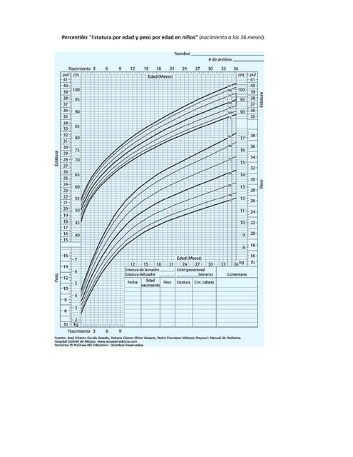 Graficas de percentiles | Kary R. | uDocz