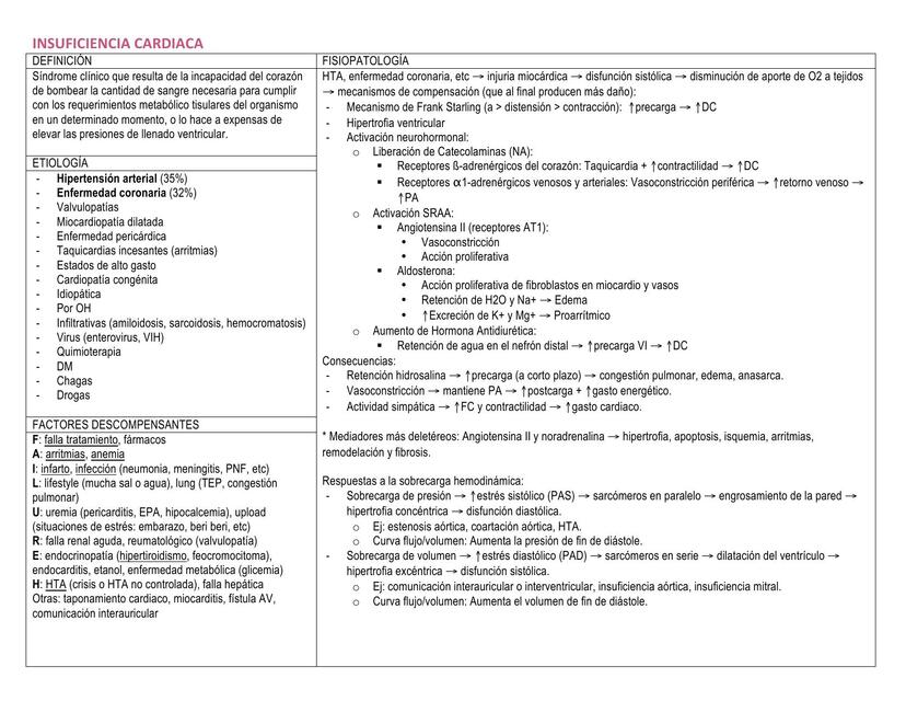 Flashcards de RESUMENES MEDICINA INTERNA I CUADROS | Por Sofi rr | uDocz