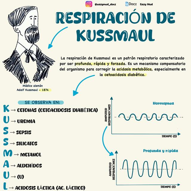 respiraci-n-de-kussmal-easymed-docs-udocz