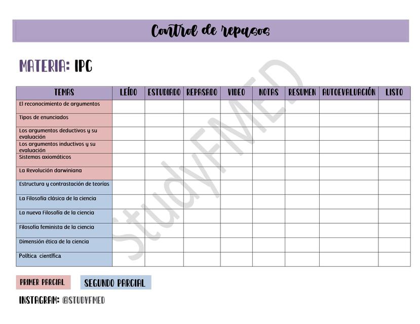 Control de repasos IPC