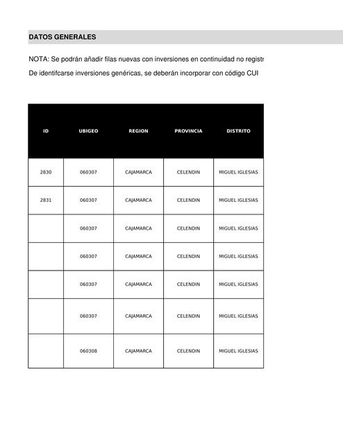 Programación de Proyectos