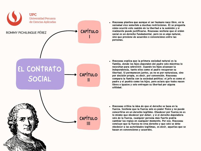Mapa - El Contrato Social | Rommy | uDocz