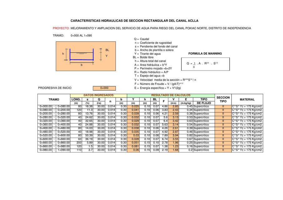 Diseño Canal Rectangular