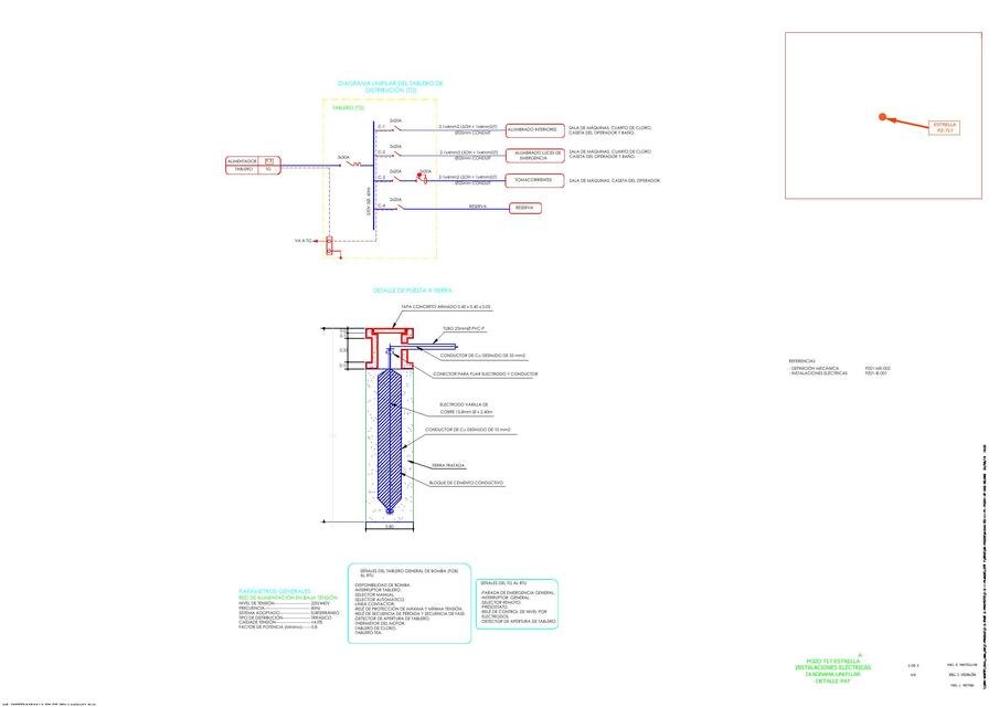 Diagrama Unifiliar Tablero De Distribucion